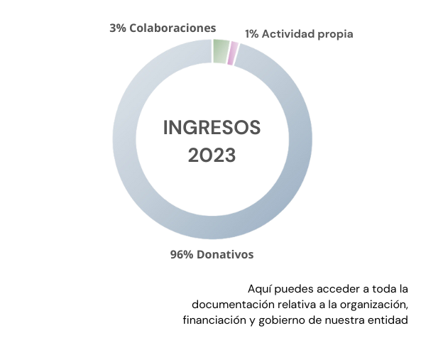 DatosEconomicos_Ingresos 2023