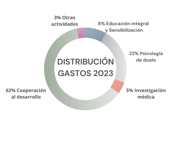 DatosEconomicos_Gastos 2023