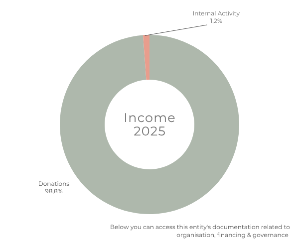 Income2025