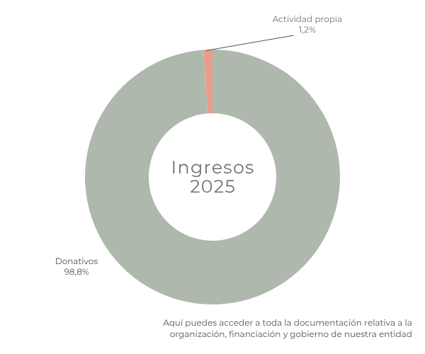 Ingresos2025